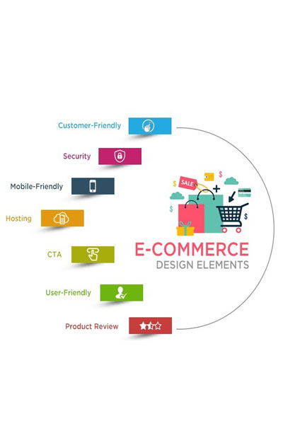 ecommerce design elements